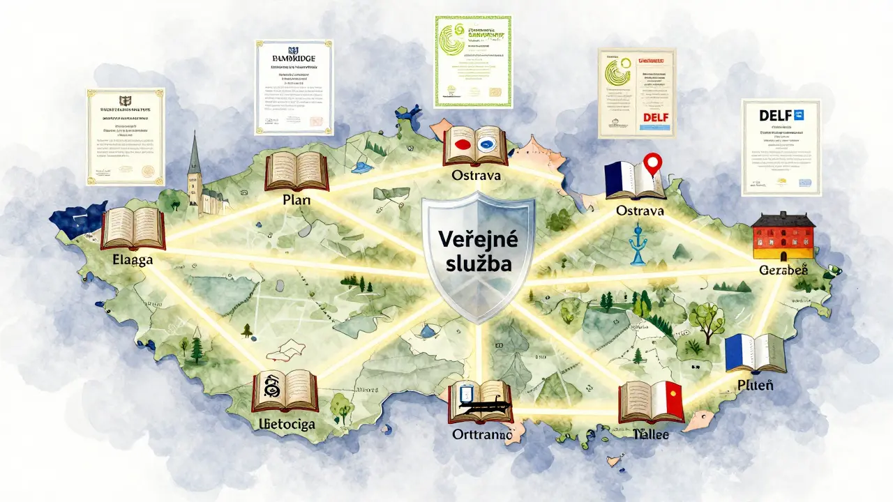 Mapa České republiky s propojenými kraji a ikonami jazykových certifikátů symbolizující veřejnou vzdělávací síť.